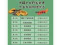 如何提高桑树亩产量？（掌握这些技巧，提高桑树产量不再难）