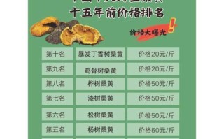 如何提高桑树亩产量？（掌握这些技巧，提高桑树产量不再难）