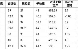 探秘小麦的生长条件与特性（从土壤到产量，解密小麦的成长密码）