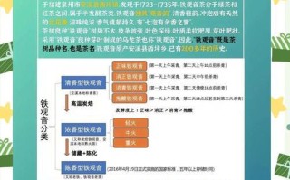 铁观音的生长环境条件及特点