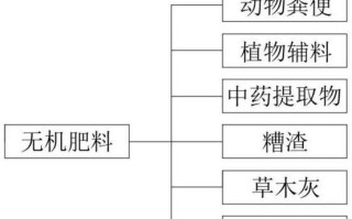 火龙果病毒病的症状和防治方法（了解火龙果病毒病，让你的果园更健康）