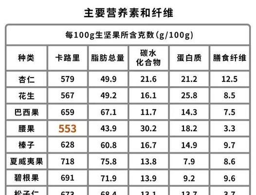 腰果成熟上市的月份和时间（腰果产地、品种和销售市场）-第3张图片-绿意生活