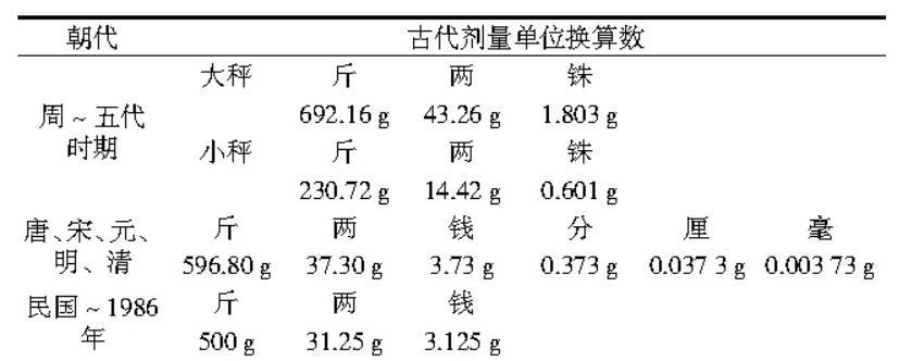 甘草节与甘草的区别（探寻甘草节的起源和意义）-第1张图片-绿意生活