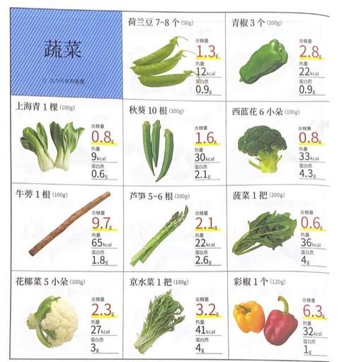 黄瓜含糖量高吗？调查揭秘（实验证明，黄瓜含糖量偏高，但不必过度担心）-第3张图片-绿意生活