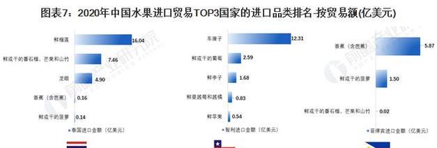 车厘子亩产量高吗？（解析车厘子的产量与收益）-第1张图片-绿意生活