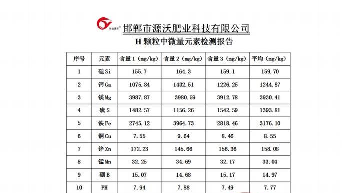 花生的生长条件和特性（探究花生的种植技巧和生理特点，以助于高产高质）-第1张图片-绿意生活