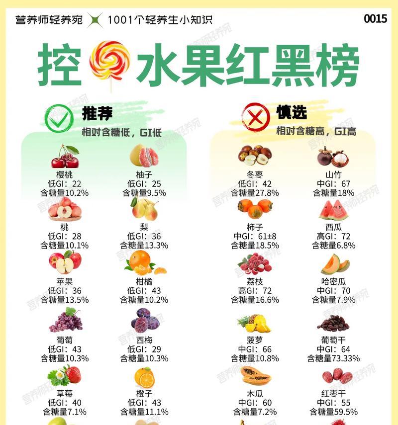 怎样保存哈密瓜让它更加新鲜？（哈密瓜的妙招解决存放难题）-第1张图片-绿意生活