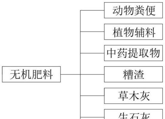 火龙果病毒病的症状和防治方法（了解火龙果病毒病，让你的果园更健康）-第1张图片-绿意生活